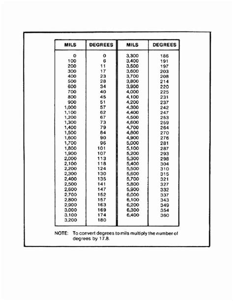 Height Foot To Inches Conversion Chart