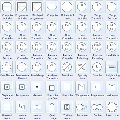 Asme Symbols Flow Chart