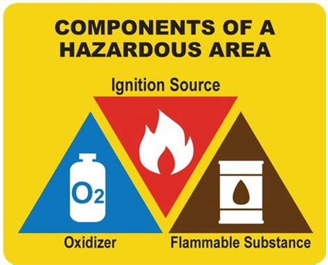 Guideline For Hazardous Locations Hsse World