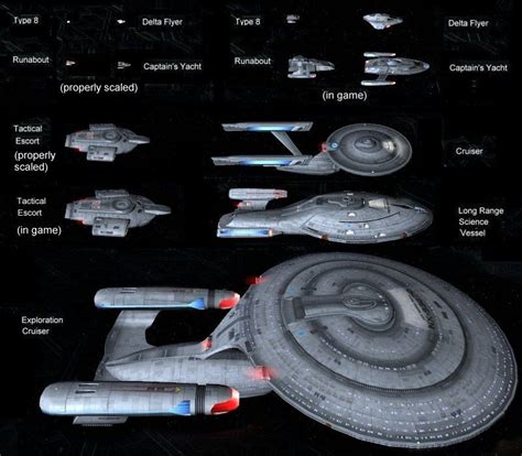 List Of Federation Ship Types Star Trek Online Star Trek Ships Star
