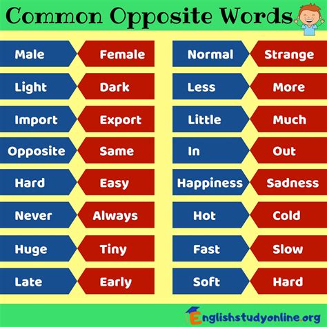 English Basic Opposite Words List English Grammar Here Opposite