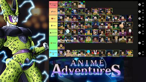 ⛩️upd 6 Anime Adventures Tier List Best Value Units Youtube