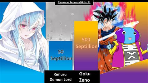 Zeno And Goku Vs Rimuru Power Level Youtube