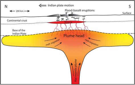 Mantle Plume Under India Image Eurekalert Science News Releases