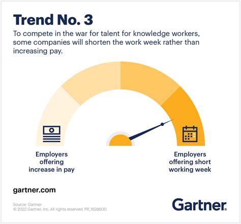 Gartner On Twitter From Unfairness In The Employee Experience To The