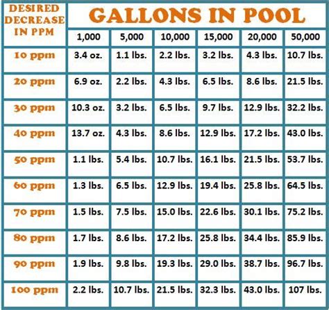 These compounds are produced when the disinfecting free chlorine reacts with the. lower total alkalinity | Pool chemicals, Cloudy pool water ...