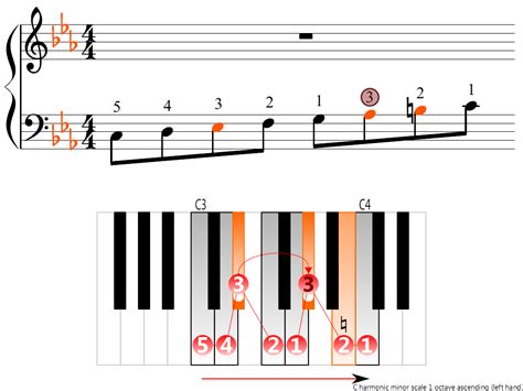 C Harmonic Minor Scale 1 Octave Left Hand Piano Fingering Figures