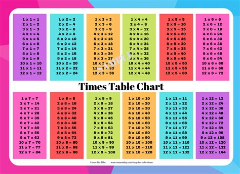 Childrens A4 Wipe Able Times Table Chart Numonday