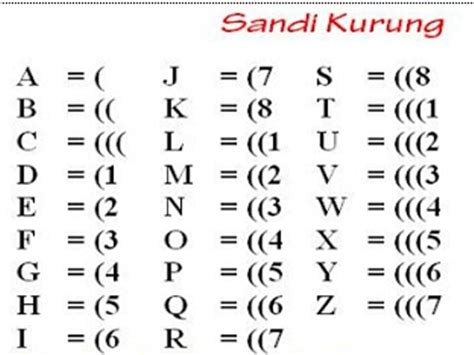 15 Macam Macam Sandi Pramuka Beserta Contohnya Lengkap