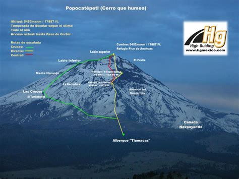 Las estrellas se ven bien. Popocatepetl Mountain Information