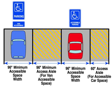 How To Comply With Ada Parking Requirements Seton Seton