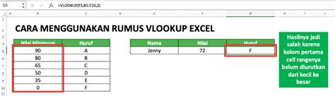 Rumus VLOOKUP Excel Fungsi Contoh Dan Cara Menggunakan Compute Expert