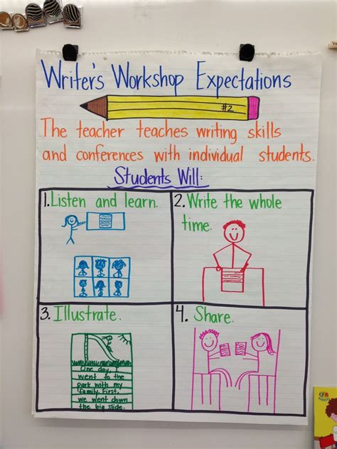Ela Writing First Grade Writing Elementary Writing Narrative Writing