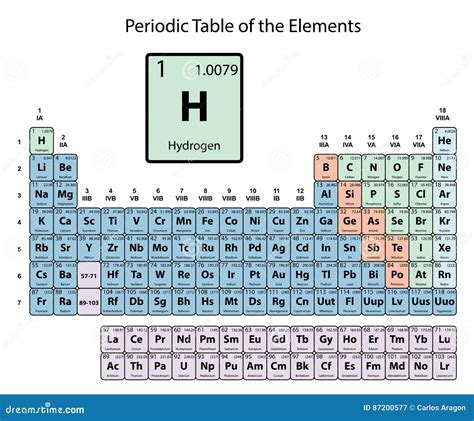Hidrogênio Grande Na Tabela Periódica Dos Elementos Com Número Atômico