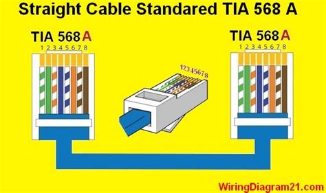 It is used to download the any modification and which is made in graphics in engineering station.rj45 cable also used for communicate the printer with computer. straight through cable color code wiring diagram a | Color coding, Electrical wiring diagram, Rj45