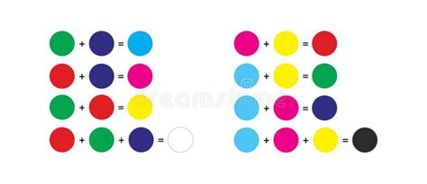 Additive And Subtractive Color Rgb And Cmyk Stock Vector
