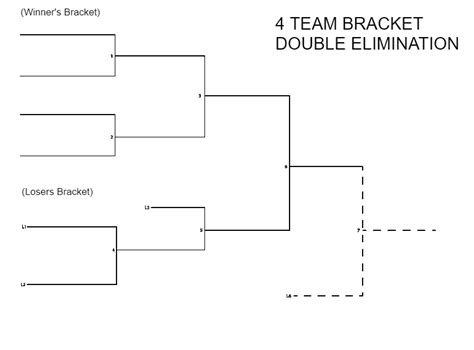 4 Team Double Elimination Bracket Interbasket