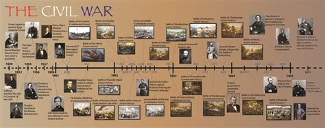 Timeline Of Civil War Civil War Research Pinterest Timeline
