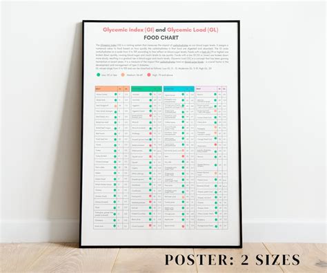 Glycemic Index Food List Printable Glycemic Load Food List Chart Glycemic Index Foods List At A