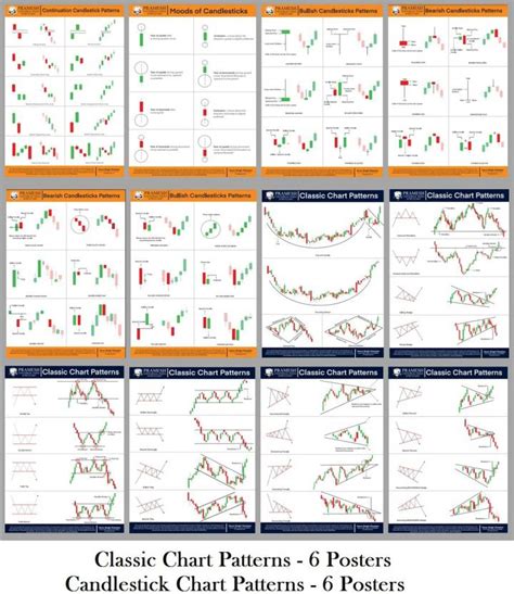 Pramesh Trading Secret Charts 6 Classic Chart Patterns And 6