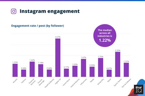 The Most Important Instagram Statistics To Know For 2021 Sprout Social