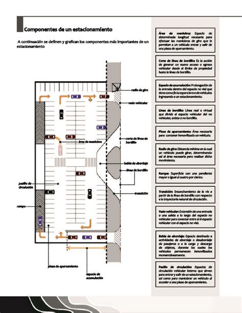Diseño Y Medidas De Estacionamientos Arquitectura Bim