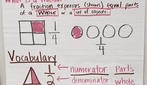 fractions vocabulary anchor chart
