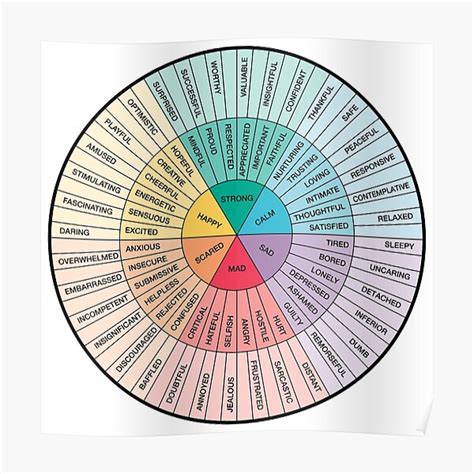 posters and prints dreacoss round metal tin sign social work feelings poster wheel of feelings and
