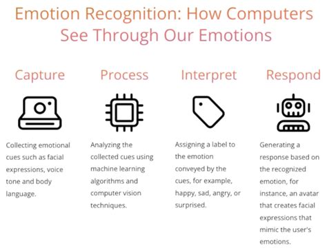Affective Computing The Power Of Emotions In Technology