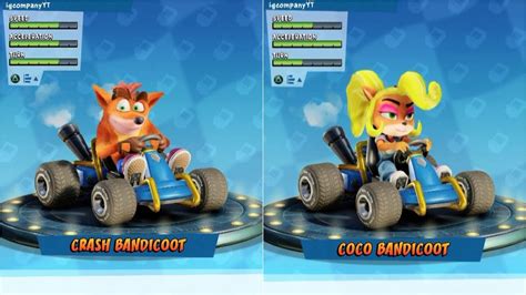 Crash Bandicoot Coco Bandicoot Crash Team Racing Nitro Fueled