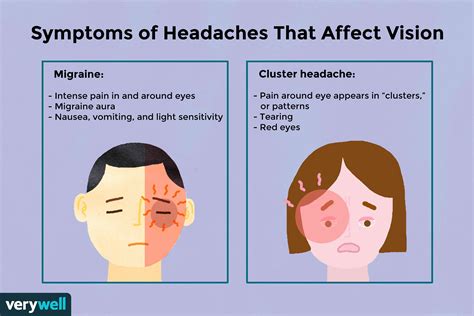 Cluster Headache What You Need To Know