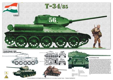 11 Best Soviet Tanks In Budapest Hungary 1956 Anti Communist