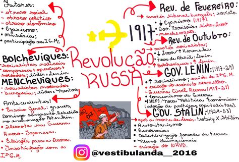 Mapa Mental Revolução Russa História