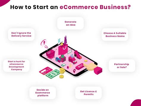 How To Start An Ecommerce Business A 2021 Guide