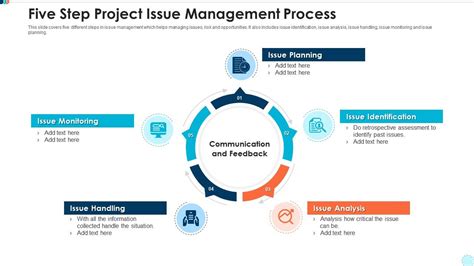 Five Step Project Issue Management Process Presentation Graphics