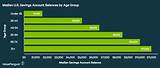 Images of Savings Account Balance