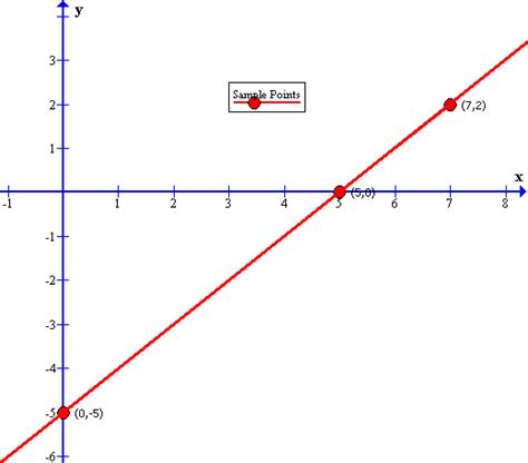 コンプリート! x y=3 linear equation 348282-X=2 y=3 is a solution of linear equation - Gambarsaewo2
