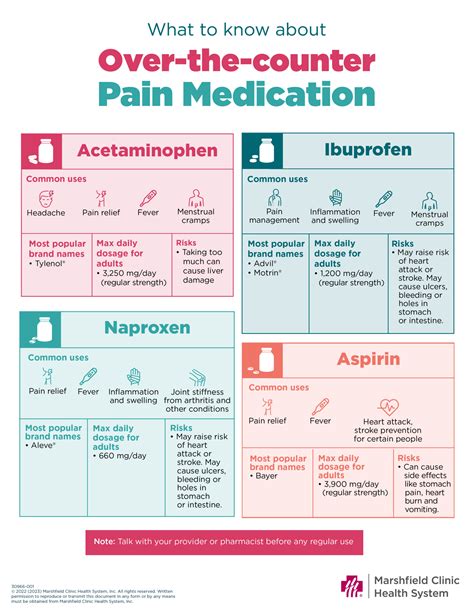 Acetaminophen Ibuprofen Or Aspirin Which Pain Reliever Is Right For