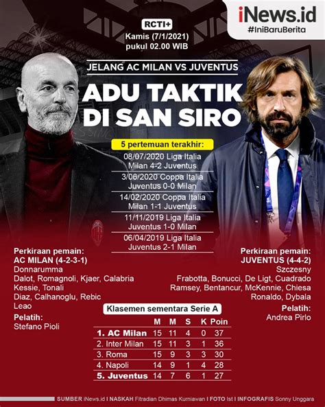 Antonio conte started juventus' era of dominance in the serie a and at the end of the day, it was only befitting that the italian ended that rein. Prediksi AC Milan Vs Juventus, Live di RCTI+