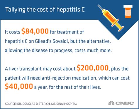 For Sovaldi Patients Expensive Hepatitis C Cure Is Priceless