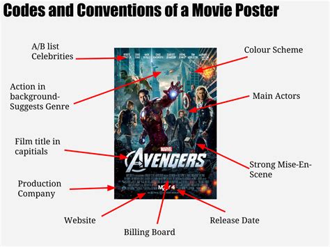 Aoife Donnelly A2 Media Codes And Conventions Of A Movie Poster
