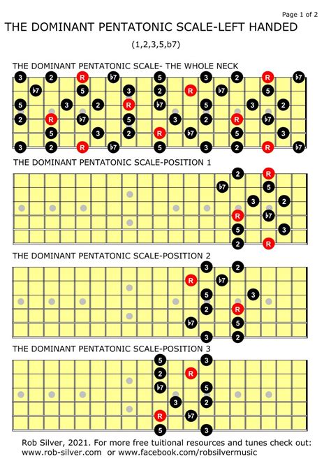Rob Silver The Dominant Pentatonic Scale For Left Handed Guitar