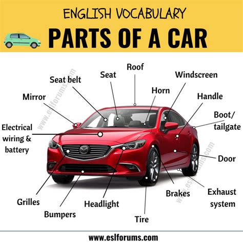 Parts Of A Car Learn Different Parts Of A Car With Esl Picture Esl