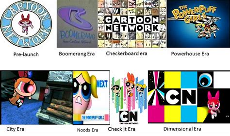 Cartoon Network Through Time Fandom