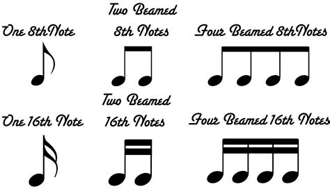 Difference Between 8th Notes And 16th Notes The New Drummer
