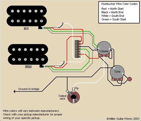 My versatile hss wiring scheme. Hss Wiring Diagram Seymour Duncan / Guitar Wiring Diagrams ...