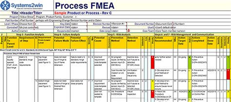 Process FMEA Template Use Cases And Examples 46 OFF