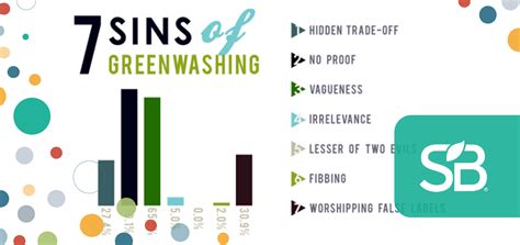 Dont Get Greenwashed How To Make Sure Your Eco Friendly Products Are