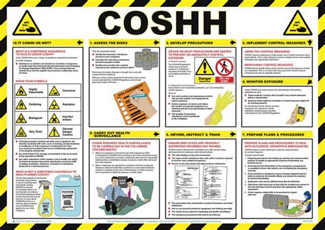 Workplace safety posters downloadable and printable alsco. COSHH Safety Poster - laminated 59cm x 42cm | Health and ...