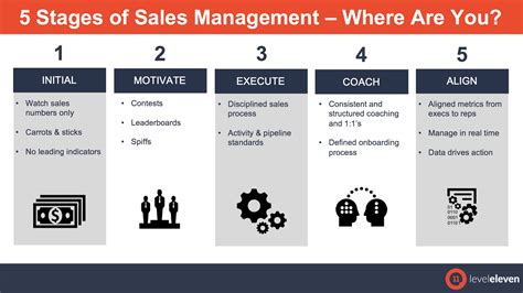 The 5 Stages Of Sales Management Openview